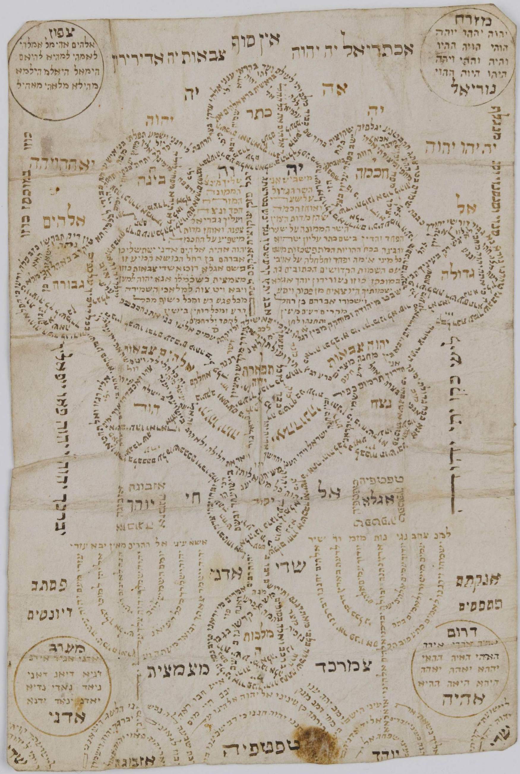 Ilan Sefirot - Kabbalistic Divinity map. Amsterdam, 18th century, NLI